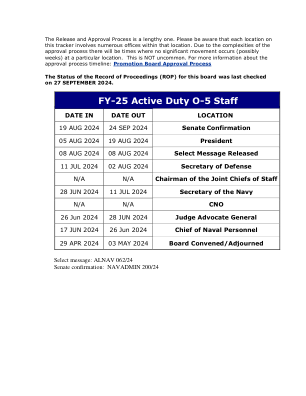 FY-25 现役 O-5 职员